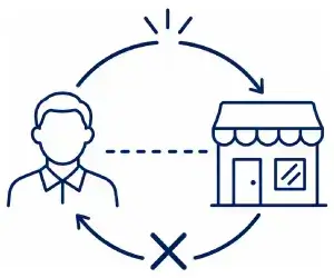 顧客との継続的な関係構築ができていない。