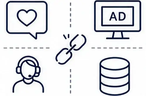 SNS、広告、接客、CRMが分断される