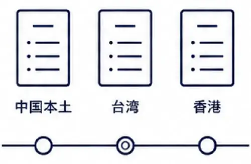 3市場対応
