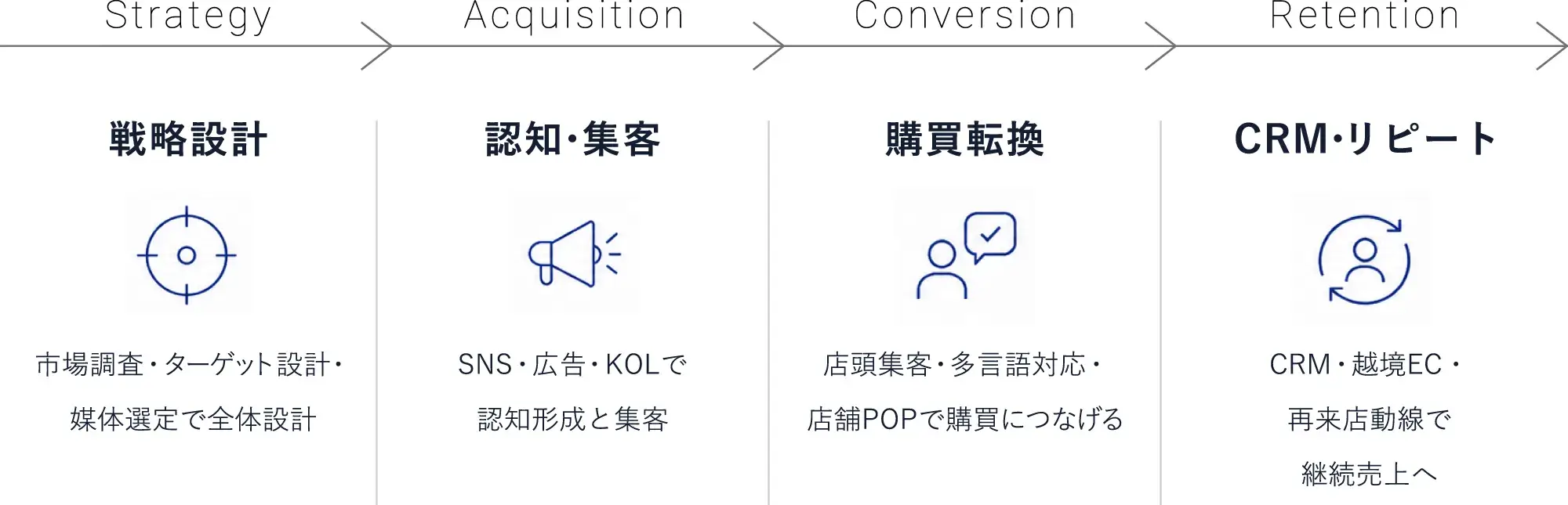 訪日中華圏マーケティング戦略コンサルティング
