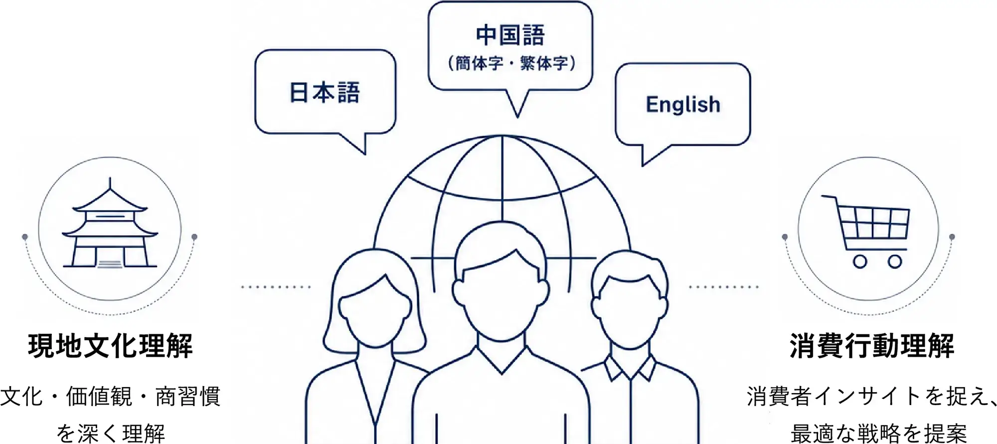 三言語対応チーム